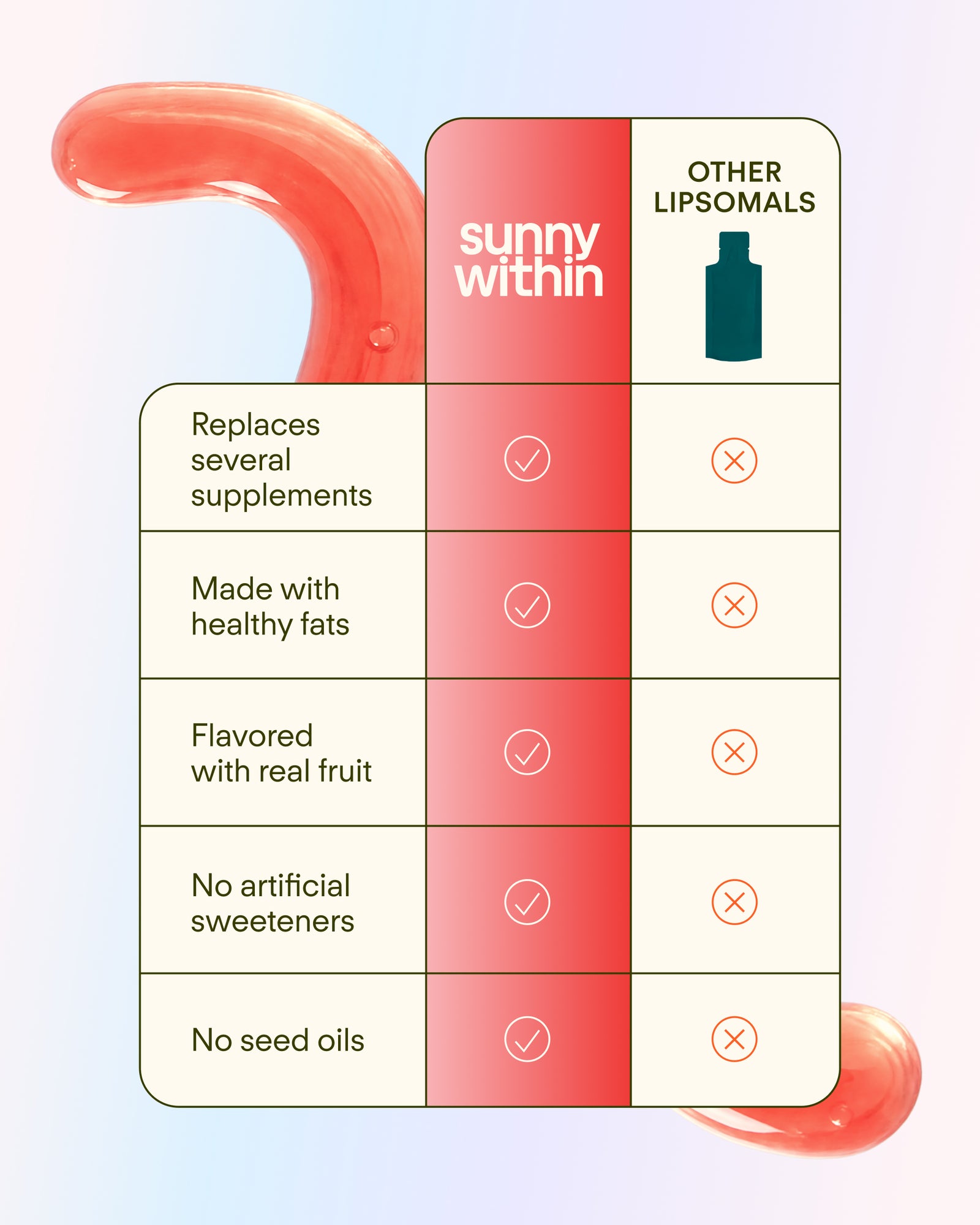 Longevity - Strawberry Welcome Offer