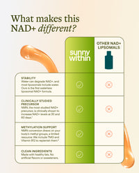 NAD+ Complete - Welcome Offer